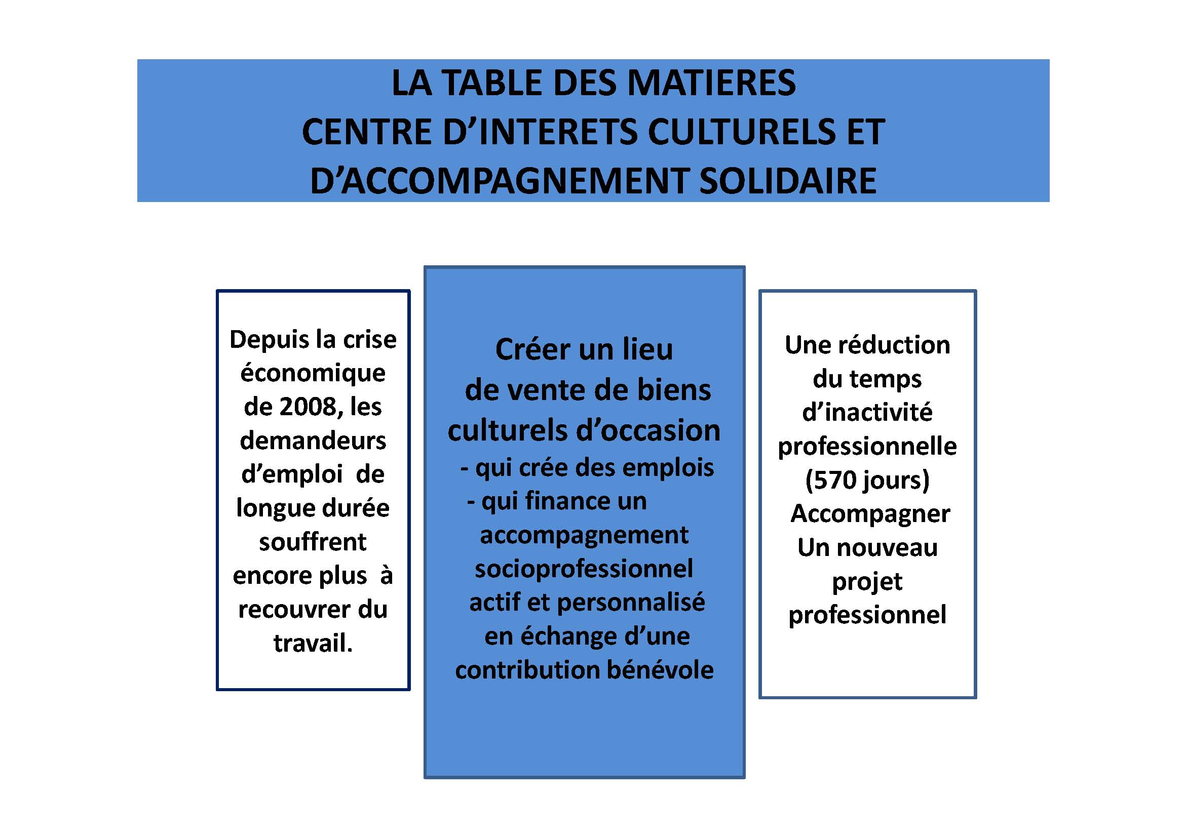 Synthese-La-Table-des-Matières-2